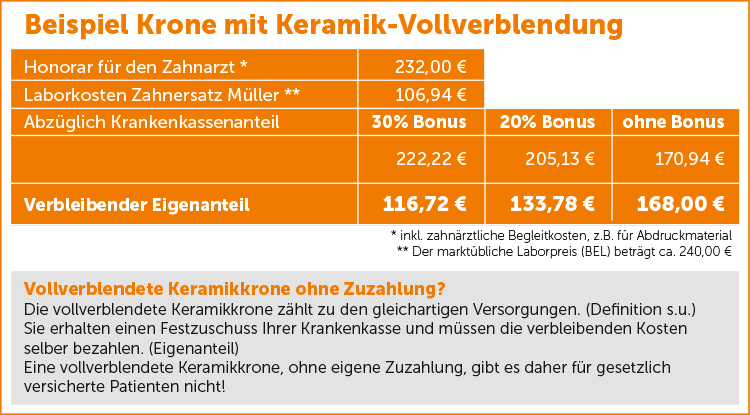 krone_keramik_vollver