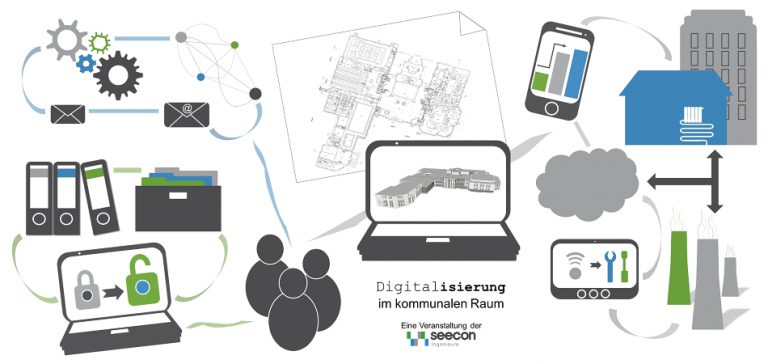 Digitalisierung im kommunalen Raum
