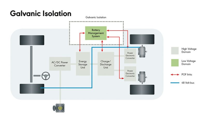 Optische Konnektivität für Batteriemanagement