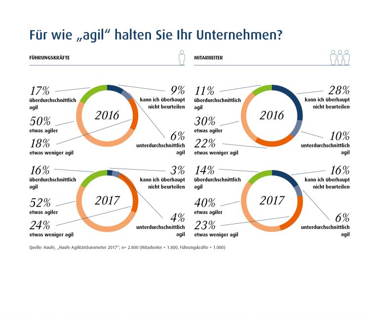 New Work? Fehlanzeige!
