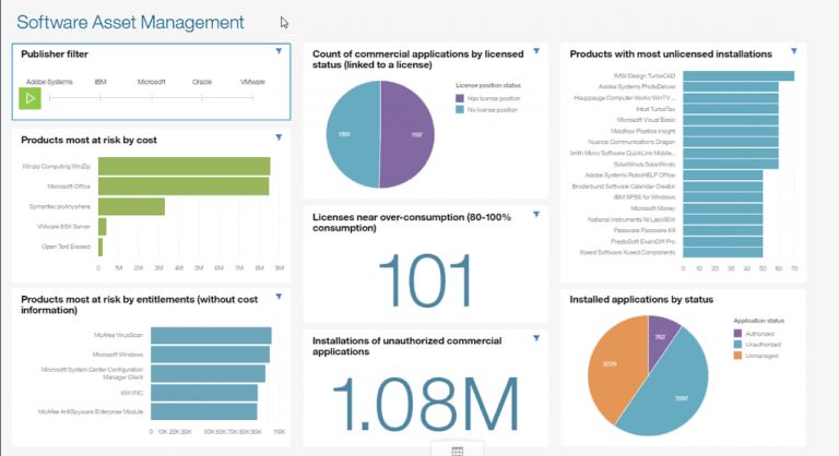 Beste Bewertungen für Flexera von Gartner