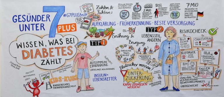 „Das Engagement der Diabetesaktion ist von großer Bedeutung und muss weitergehen!“