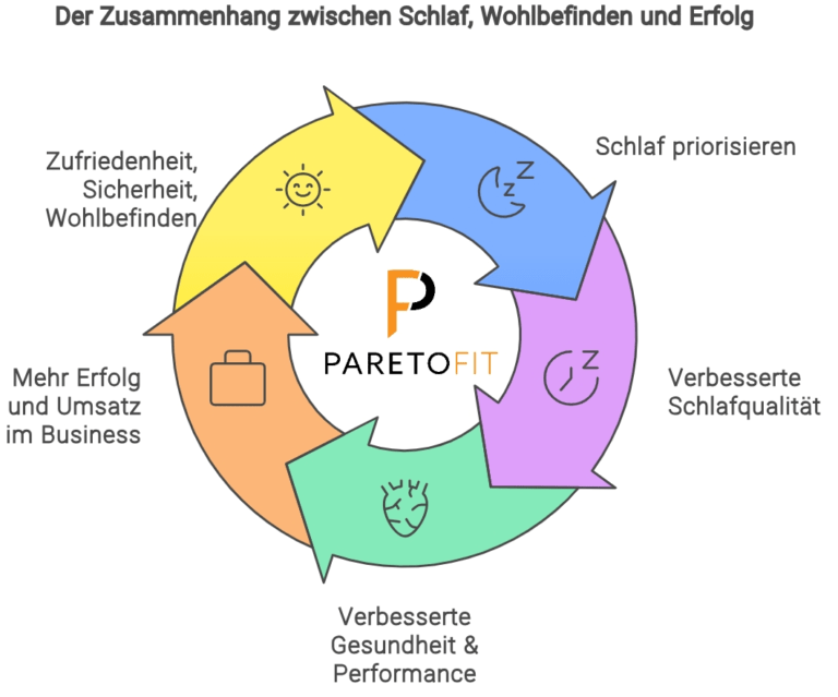 Schlaf-Guide für Selbstständige